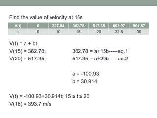 V(t) 0 227.04 362.78 517.35 602.97 901.67
t 0 10 15 20 22.5 30
Find the value of velocity at 16s
V(t) = a + bt
V(15) = 362.78; 362.78 = a+15b-----eq.1
V(20) = 517.35; 517.35 = a+20b-----eq.2
a = -100.93
b = 30.914
V(t) = -100.93+30.914t; 15 ≤ t ≤ 20
V(16) = 393.7 m/s
 