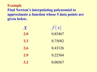 Example
Find Newton’s interpolating polynomial to
approximate a function whose 5 data points are
given below.

x

f ( x)

2.0

0.85467

2.3

0.75682

2.6

0.43126

2.9

0.22364

3.2

0.08567

 