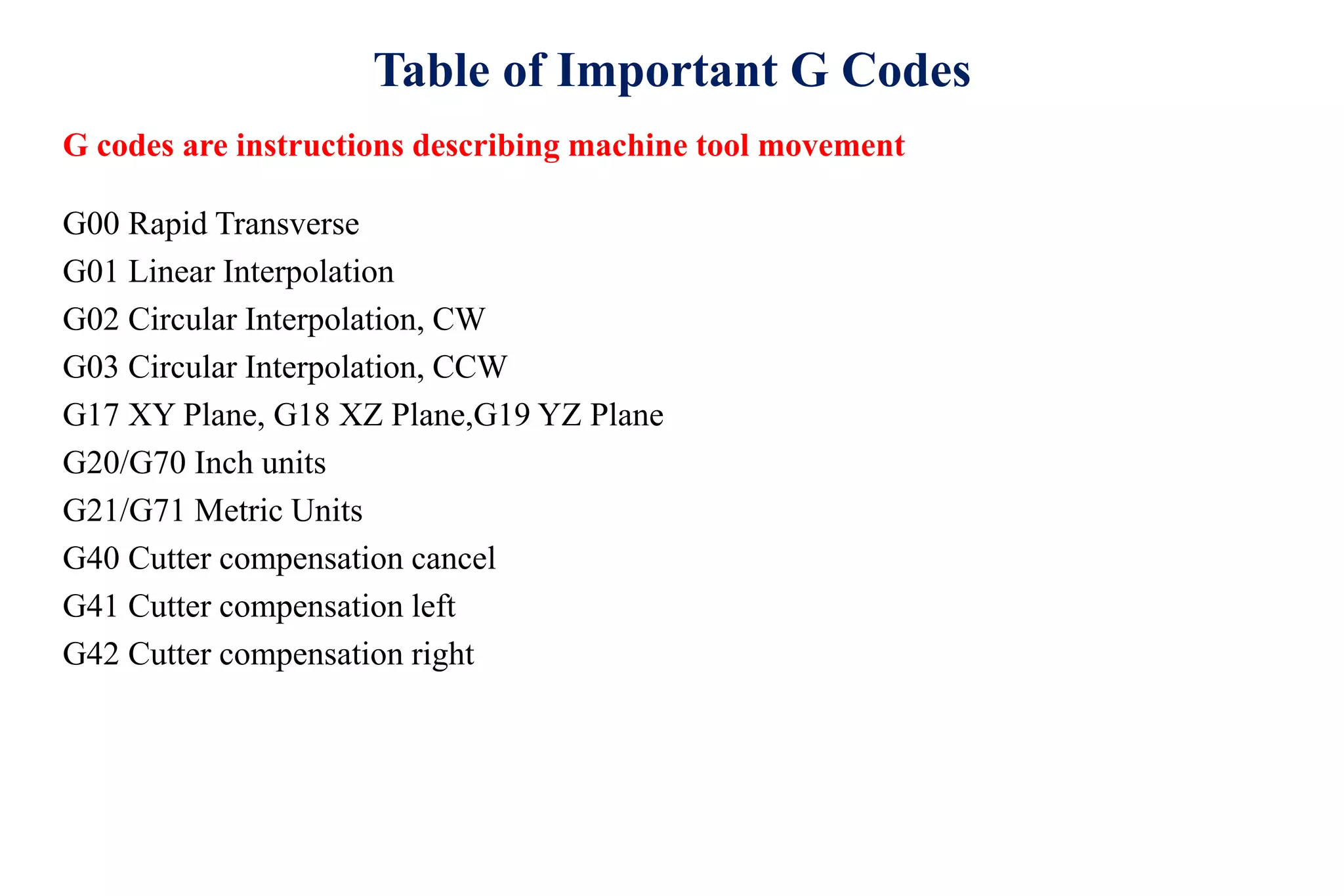 Table of Important G Codes
G00 Rapid Transverse
G01 Linear Interpolation
G02 Circular Interpolation, CW
G03 Circular Interpolation, CCW
G17 XY Plane, G18 XZ Plane,G19 YZ Plane
G20/G70 Inch units
G21/G71 Metric Units
G40 Cutter compensation cancel
G41 Cutter compensation left
G42 Cutter compensation right
G codes are instructions describing machine tool movement
 