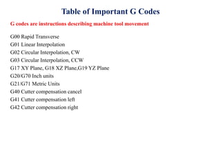 Interpolations | PPTX