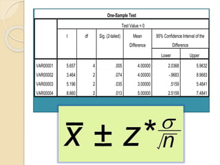 One-Sample Test
Test Value = 0
t df Sig. (2-tailed) Mean
Difference
95% Confidence Interval of the
Difference
Lower Upper
VAR00001 5.657 4 .005 4.00000 2.0368 5.9632
VAR00002 3.464 2 .074 4.00000 -.9683 8.9683
VAR00003 5.196 2 .035 3.00000 .5159 5.4841
VAR00004 8.660 2 .013 5.00000 2.5159 7.4841
 