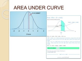 AREA UNDER CURVE
 