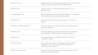 INTERPRET-PLANS-AND-DRAWINGS.pptx