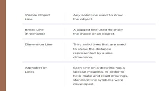 INTERPRET-PLANS-AND-DRAWINGS.pptx
