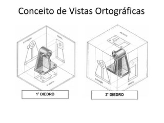 Conceito de Vistas Ortográficas
 