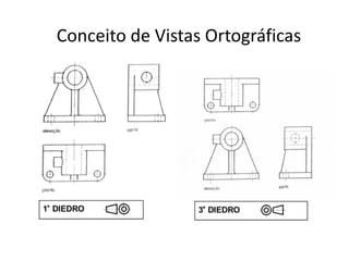 Conceito de Vistas Ortográficas
 