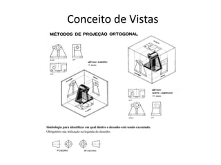 Conceito de Vistas
Ortográficas
 
