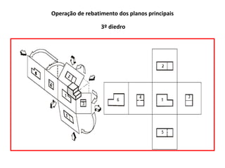 Operação de rebatimento dos planos principais
3º diedro
 