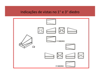 Indicações de vistas no 1° e 3° diedro
 