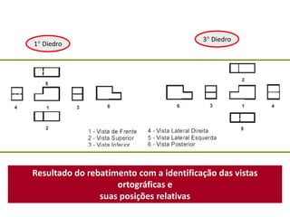 Resultado do rebatimento com a identificação das vistas
ortográficas e
suas posições relativas
Unidade 4
1° DIEDRO
3° DIEDRO
1° Diedro
3° Diedro
 