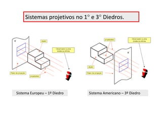 Sistemas projetivos no 1° e 3° Diedros.
Sistema Europeu – 1º Diedro Sistema Americano – 3º Diedro
Unidade 4
 