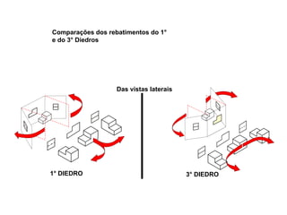1° DIEDRO 3° DIEDRO
Das vistas laterais
Comparações dos rebatimentos do 1°
e do 3° Diedros
 