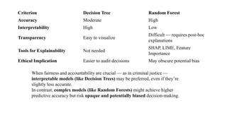 Interpretability and Explainability Module 4.pdf