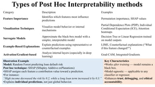 Interpretability and Explainability Module 4.pdf