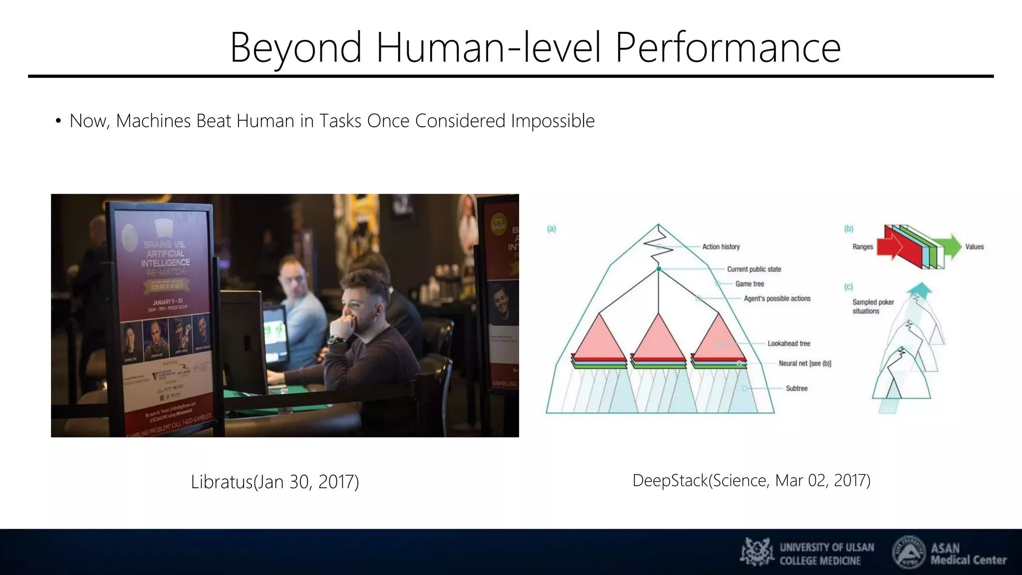 Beyond Human-level Performance
• Now, Machines Beat Human in Tasks Once Considered Impossible
Libratus(Jan 30, 2017) DeepStack(Science, Mar 02, 2017)
 