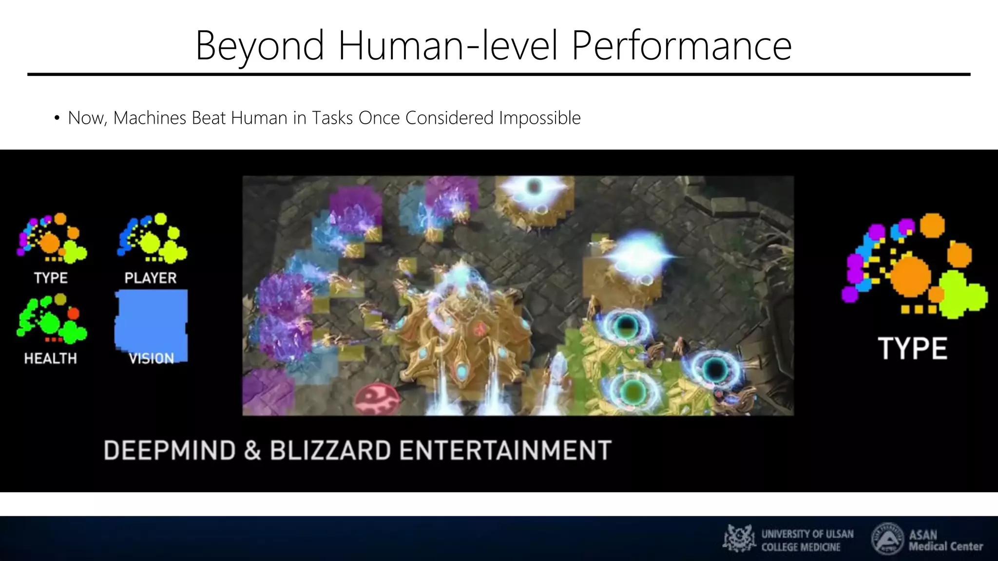 Beyond Human-level Performance
• Now, Machines Beat Human in Tasks Once Considered Impossible
 