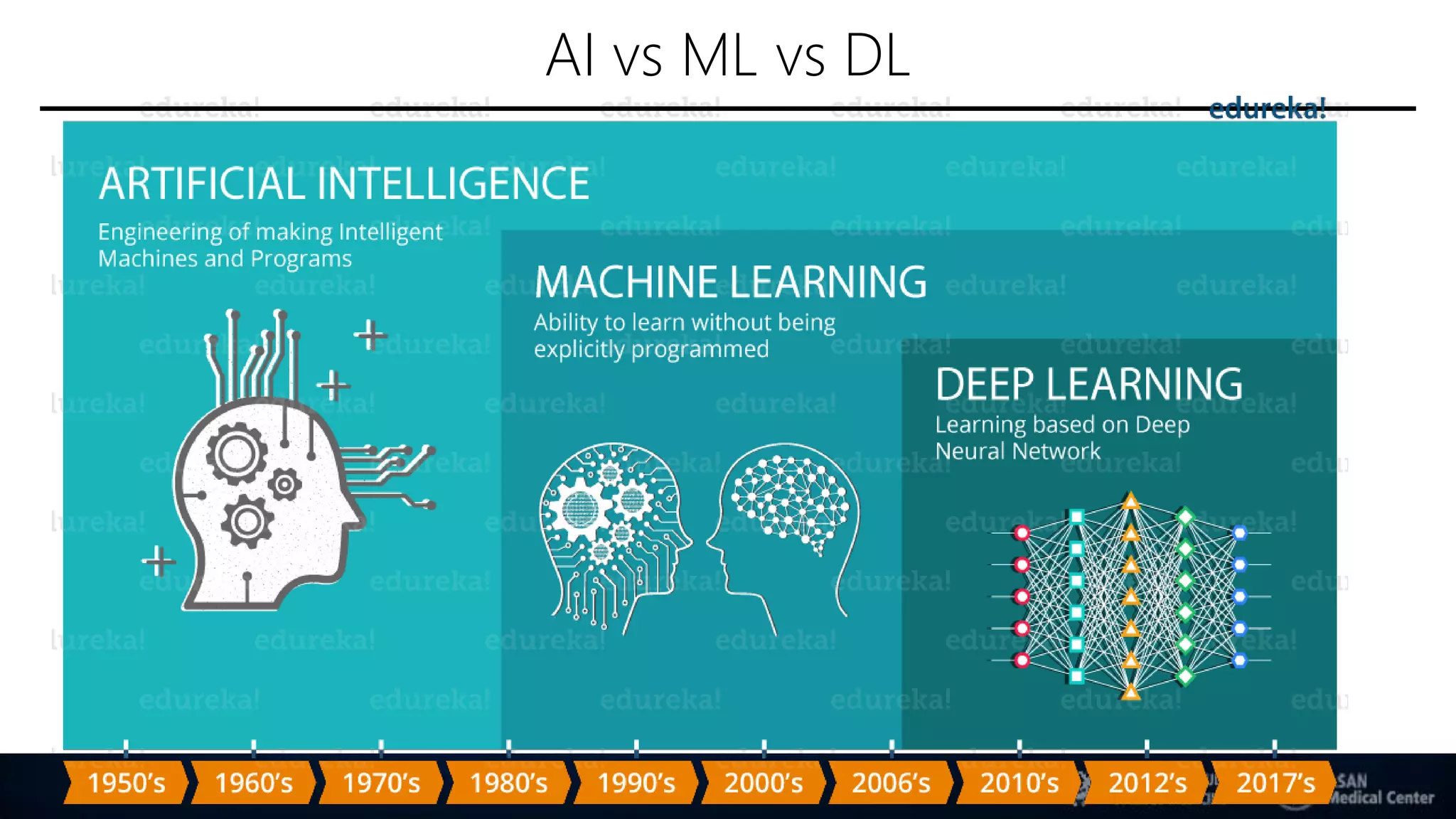 AI vs ML vs DL
17
 
