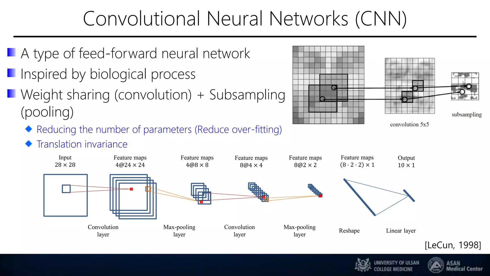 Convolutional Neural Networks (CNN)
A type of feed-forward neural network
Inspired by biological process
Weight sharing (convolution) + Subsampling
(pooling)
Reducing the number of parameters (Reduce over-fitting)
Translation invariance
Input
28 × 28
Feature maps
4@24 × 24
Feature maps
4@8 × 8
Feature maps
8@4 × 4
Feature maps
8@2 × 2
Feature maps
8 ⋅ 2 ⋅ 2 × 1
Output
10 × 1
Convolution
layer
Max-pooling
layer
Convolution
layer
Max-pooling
layer
Reshape Linear layer
[LeCun, 1998]
 
