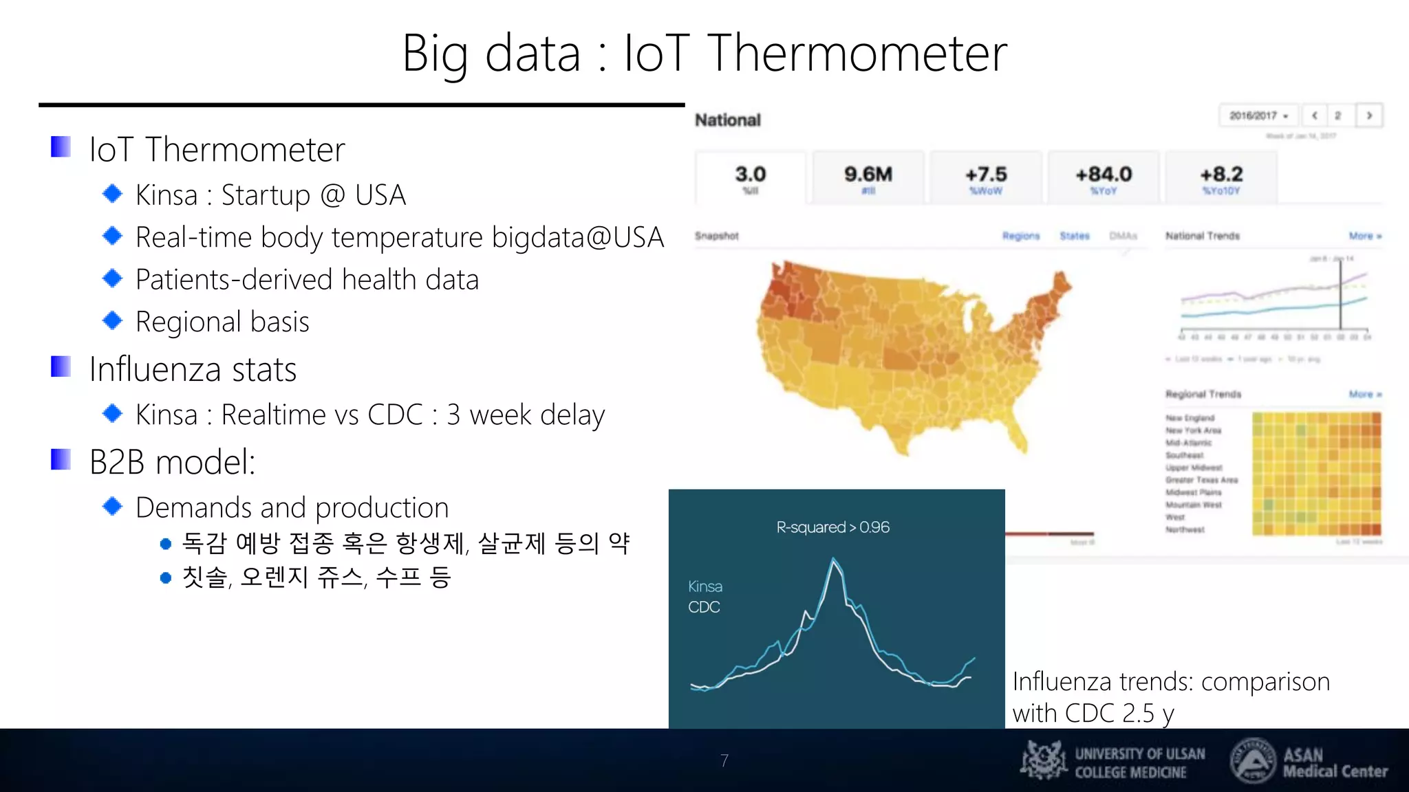 Big data : IoT Thermometer
IoT Thermometer
Kinsa : Startup @ USA
Real-time body temperature bigdata@USA
Patients-derived health data
Regional basis
Influenza stats
Kinsa : Realtime vs CDC : 3 week delay
B2B model:
Demands and production
독감 예방 접종 혹은 항생제, 살균제 등의 약
칫솔, 오렌지 쥬스, 수프 등
7
Influenza trends: comparison
with CDC 2.5 y
 