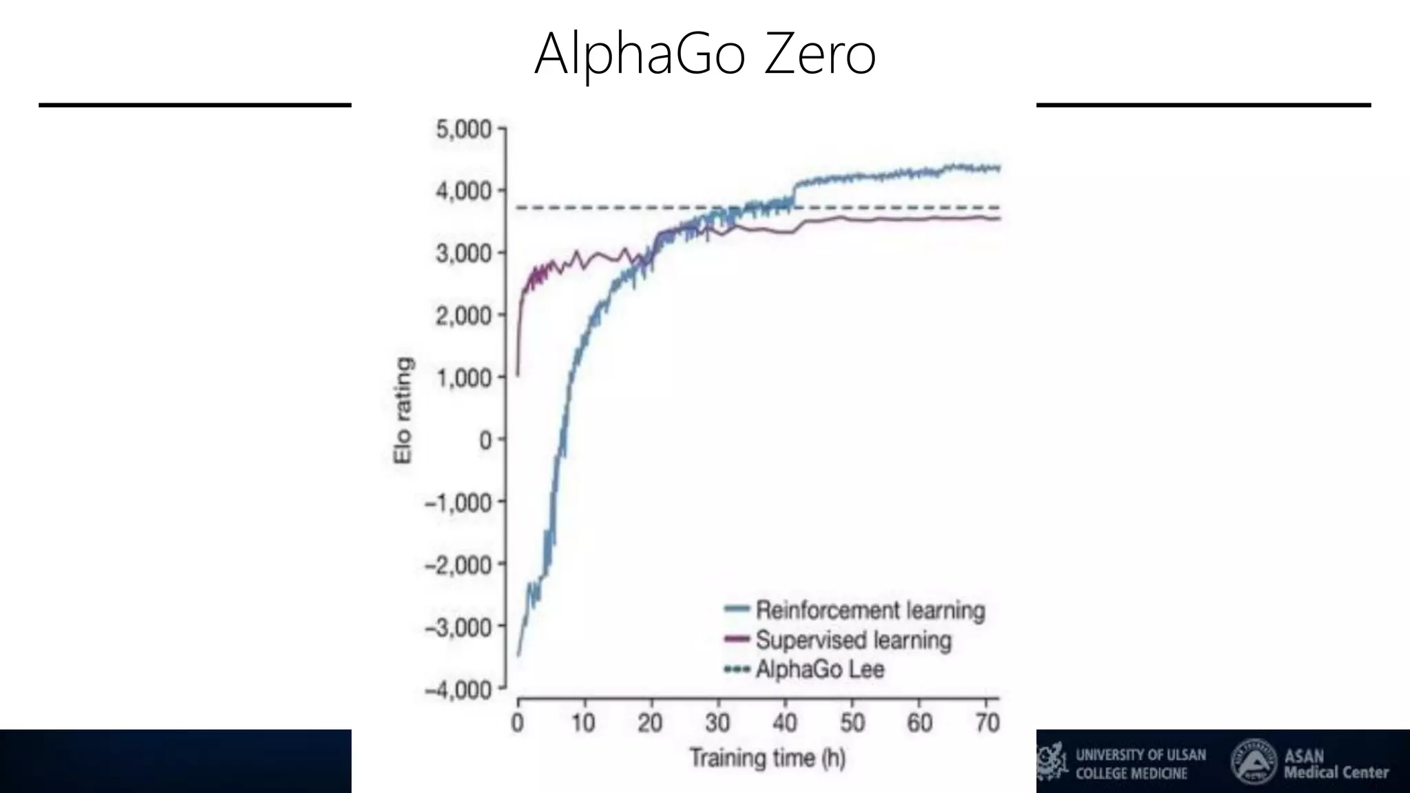 AlphaGo Zero
35
 