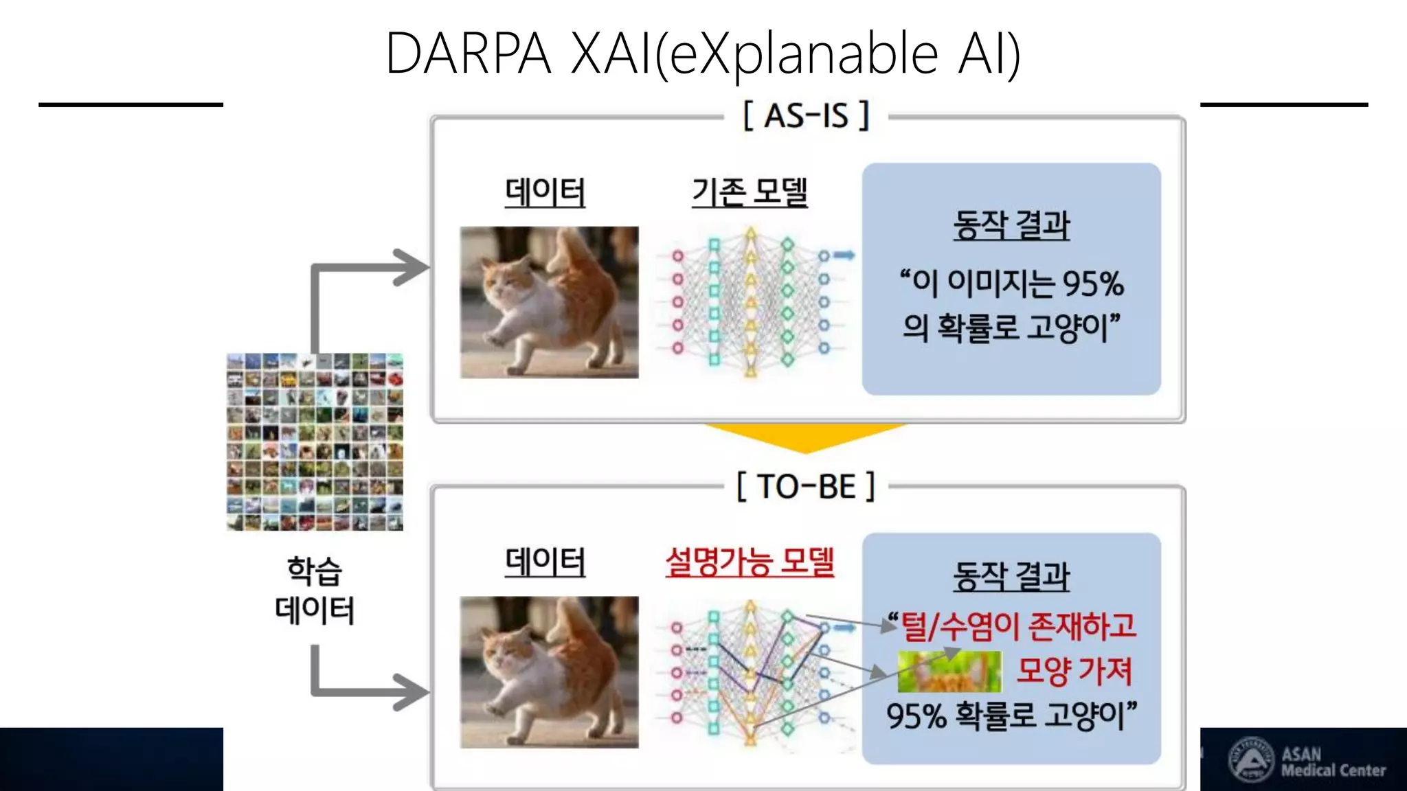 DARPA XAI(eXplanable AI)
37
 