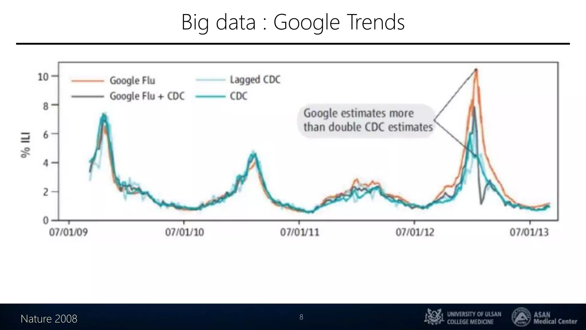 Big data : Google Trends
8Nature 2008
 