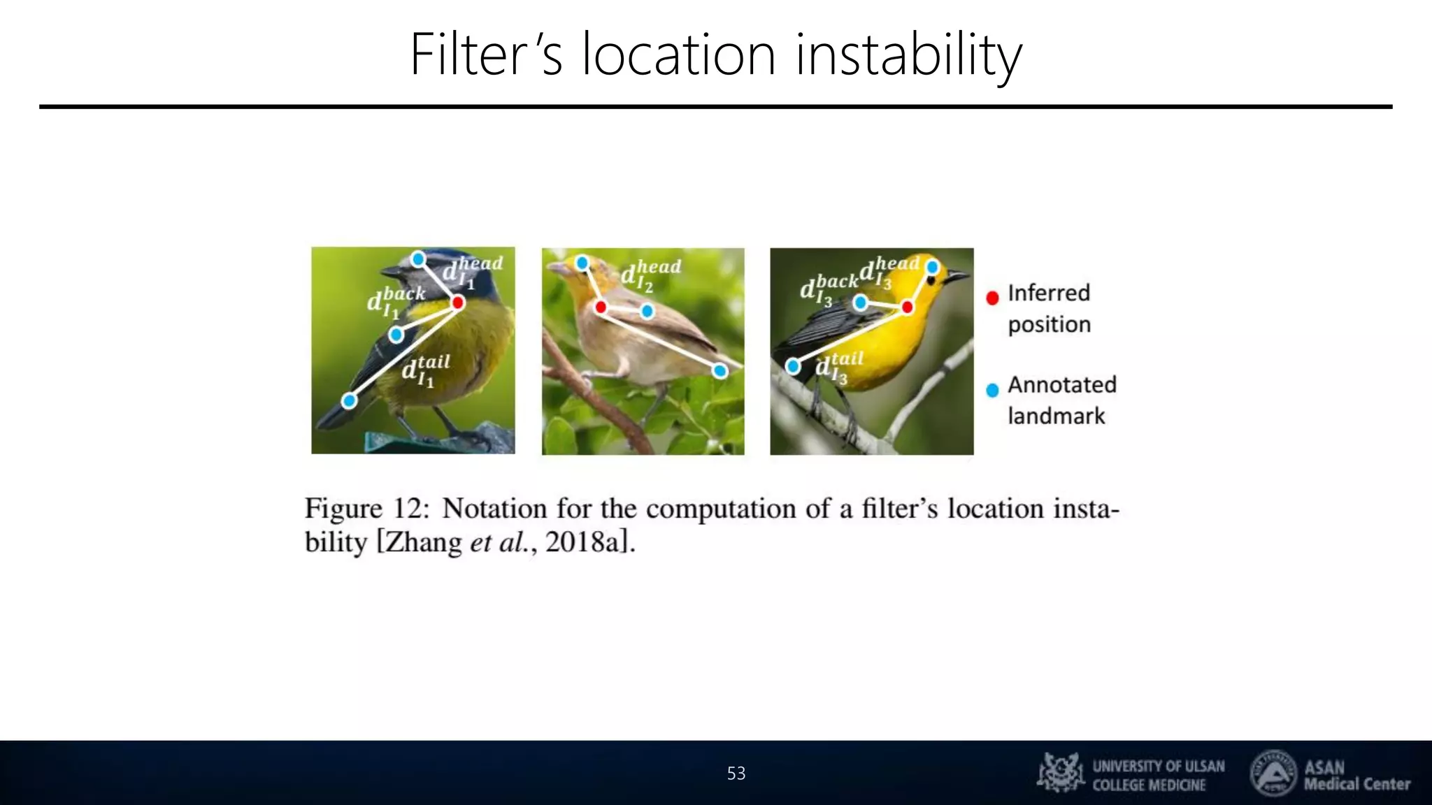 Filter’s location instability
53
 