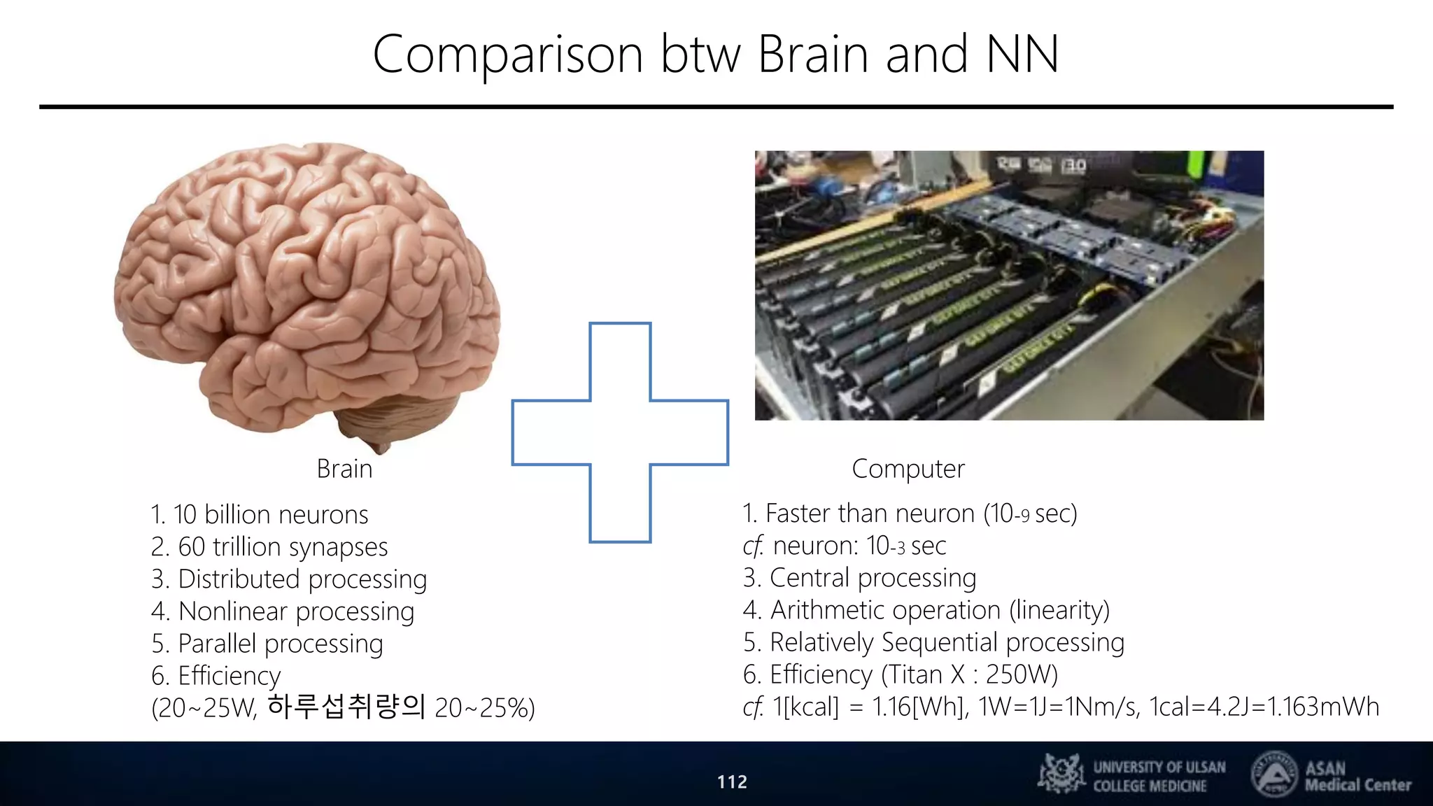 Comparison btw Brain and NN
112
1. 10 billion neurons
2. 60 trillion synapses
3. Distributed processing
4. Nonlinear processing
5. Parallel processing
6. Efficiency
(20~25W, 하루섭취량의 20~25%)
1. Faster than neuron (10-9 sec)
cf. neuron: 10-3 sec
3. Central processing
4. Arithmetic operation (linearity)
5. Relatively Sequential processing
6. Efficiency (Titan X : 250W)
cf. 1[kcal] = 1.16[Wh], 1W=1J=1Nm/s, 1cal=4.2J=1.163mWh
Brain Computer
 