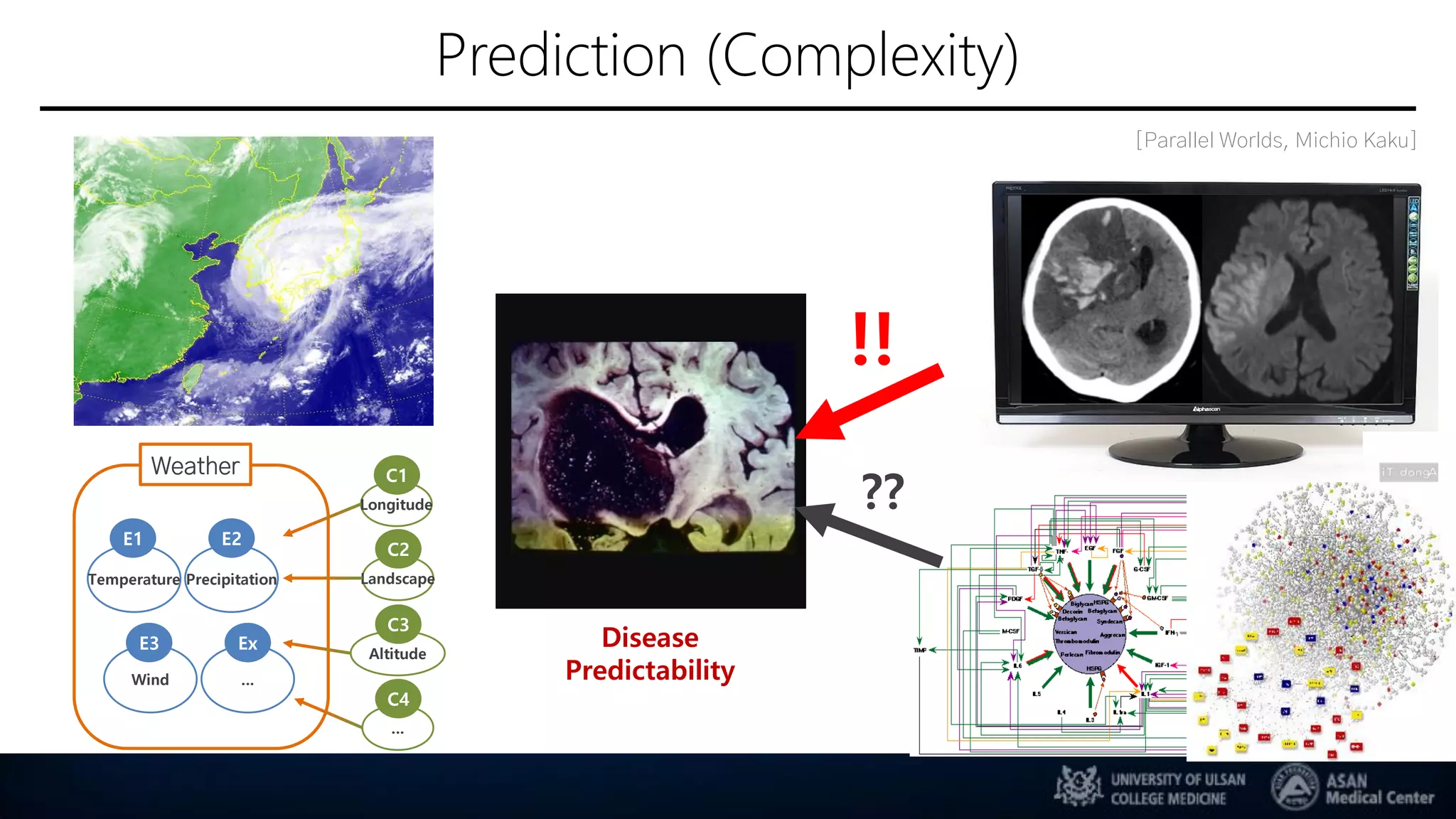 [Parallel Worlds, Michio Kaku]
Temperature Precipitation
Wind …
Weather
E1 E2
E3 Ex
Longitude
C1
Landscape
C2
Altitude
C3
…
C4
!!
Disease
Predictability
??
Prediction (Complexity)
 