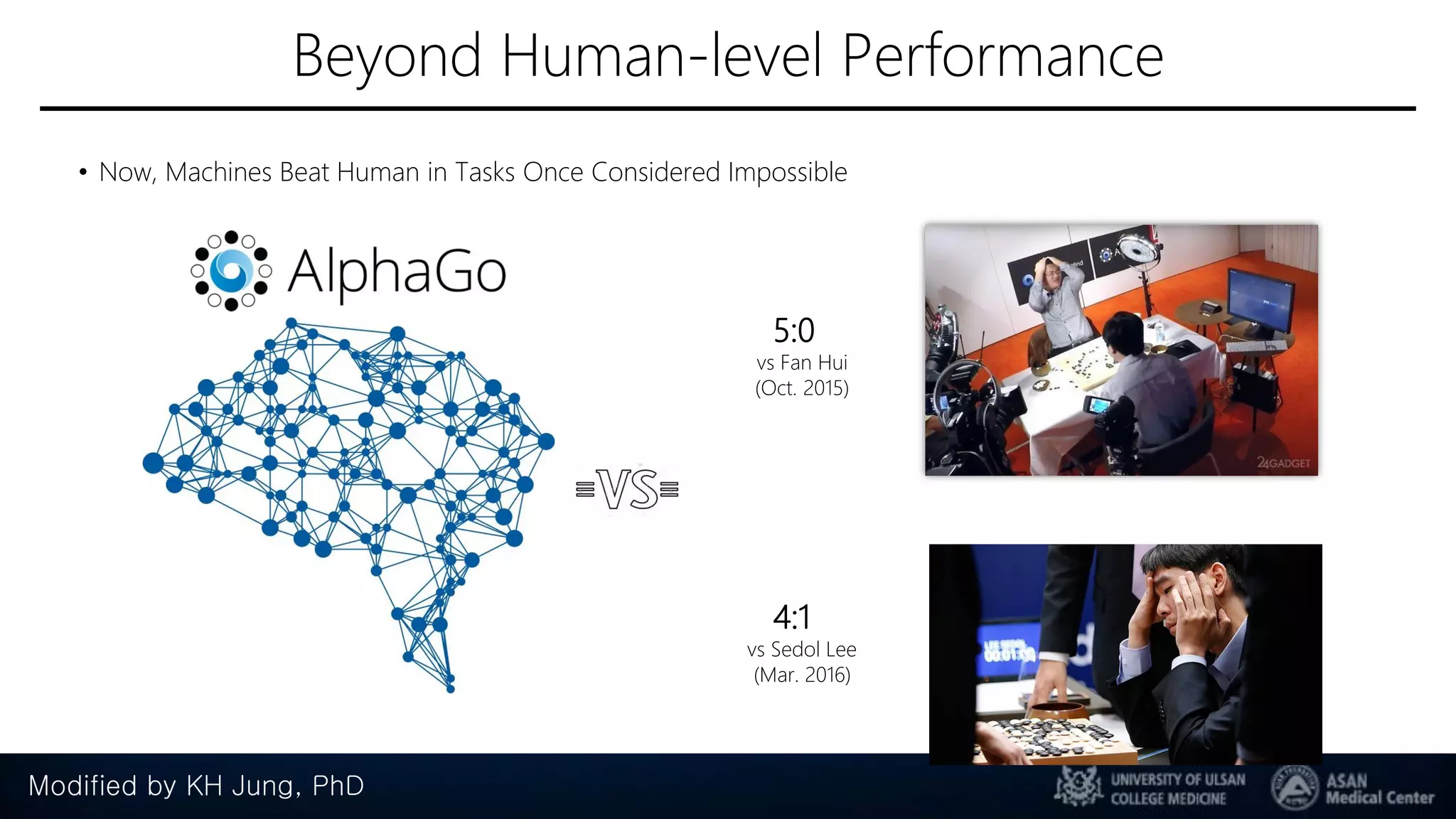 Beyond Human-level Performance
• Now, Machines Beat Human in Tasks Once Considered Impossible
5:0
vs Fan Hui
(Oct. 2015)
4:1
vs Sedol Lee
(Mar. 2016)
Modified by KH Jung, PhD
 