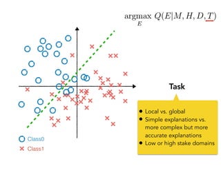 Class1
Class0
Task
• Local vs. global
• Simple explanations vs.
more complex but more
accurate explanations
• Low or high stake domains
 