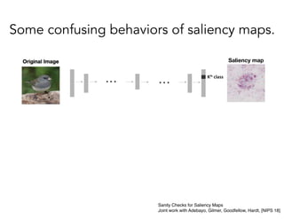 Some confusing behaviors of saliency maps.
Saliency map
Sanity Checks for Saliency Maps
Joint work with Adebayo, Gilmer, Goodfellow, Hardt, [NIPS 18]
 