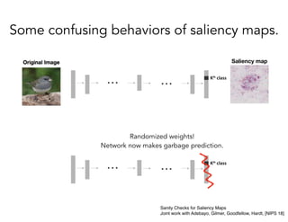 Some confusing behaviors of saliency maps.
Randomized weights!
Network now makes garbage prediction.
Saliency map
Sanity Checks for Saliency Maps
Joint work with Adebayo, Gilmer, Goodfellow, Hardt, [NIPS 18]
 
