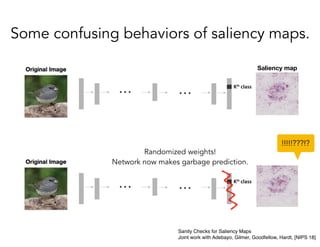 Some confusing behaviors of saliency maps.
Saliency map
Randomized weights!
Network now makes garbage prediction.
!!!!!???!?
Sanity Checks for Saliency Maps
Joint work with Adebayo, Gilmer, Goodfellow, Hardt, [NIPS 18]
 