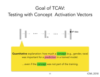 Quantitative explanation: how much a concept (e.g., gender, race)
was important for a prediction in a trained model.
…even if the concept was not part of the training.
Goal of TCAV:
Testing with Concept Activation Vectors
!33 ICML 2018
 