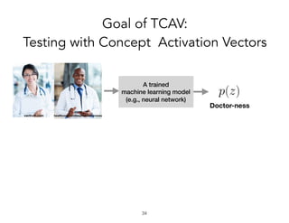 Goal of TCAV:
Testing with Concept Activation Vectors
!34
Doctor-ness
A trained
machine learning model
(e.g., neural network)
vactruth.com healthcommunitiesproviderservices
 