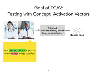 Goal of TCAV:
Testing with Concept Activation Vectors
!35
Doctor-ness
A trained
machine learning model
(e.g., neural network)
Was gender concept important
to this doctor image classifier?
vactruth.com healthcommunitiesproviderservices
 