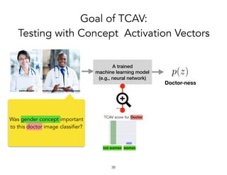 Goal of TCAV:
Testing with Concept Activation Vectors
!36
Doctor-ness
TCAV score for
womennot women
Doctor
A trained
machine learning model
(e.g., neural network)
vactruth.com healthcommunitiesproviderservices
Was gender concept important
to this doctor image classifier?
 