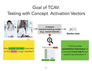 Goal of TCAV:
Testing with Concept Activation Vectors
!37
Doctor-ness
TCAV score for
womennot women
Doctor
A trained
machine learning model
(e.g., neural network)
vactruth.com healthcommunitiesproviderservices
Was gender concept important
to this doctor image classifier?
TCAV provides
quantitative importance of
a concept if and only if your
network learned about it.
 