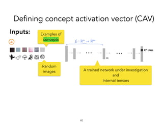 Defining concept activation vector (CAV)
Inputs:
!40
Random
images
Examples of
concepts
A trained network under investigation
and
Internal tensors
 