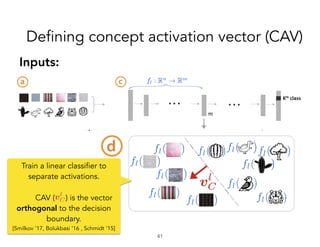 !41
Inputs:
Train a linear classifier to
separate activations.
CAV ( ) is the vector
orthogonal to the decision
boundary.
[Smilkov ’17, Bolukbasi ’16 , Schmidt ’15]
Defining concept activation vector (CAV)
 
