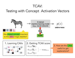 TCAV
TCAV:
Testing with Concept Activation Vectors
!42
zebra-ness
A trained
machine learning model
(e.g., neural network)
Was striped concept important
to this zebra image classifier?
1. Learning CAVs 2. Getting TCAV score
2. How are the CAVs
useful to get
explanations?
 