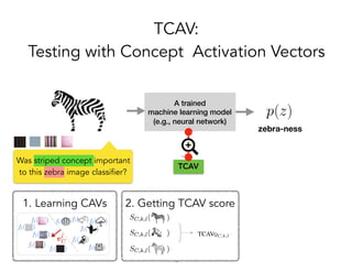 TCAV
TCAV:
Testing with Concept Activation Vectors
!45
zebra-ness
A trained
machine learning model
(e.g., neural network)
Was striped concept important
to this zebra image classifier?
1. Learning CAVs 2. Getting TCAV score
 