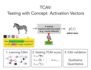TCAV
TCAV:
Testing with Concept Activation Vectors
!46
zebra-ness
A trained
machine learning model
(e.g., neural network)
Was striped concept important
to this zebra image classifier?
1. Learning CAVs 2. Getting TCAV score 3. CAV validation
Qualitative
Quantitative
 
