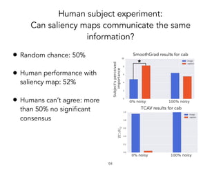 !64
• Random chance: 50%
• Human performance with
saliency map: 52%
• Humans can’t agree: more
than 50% no significant
consensus
• Humans are very confident
even when they are wrong.
Human subject experiment:
Can saliency maps communicate the same
information?
 
