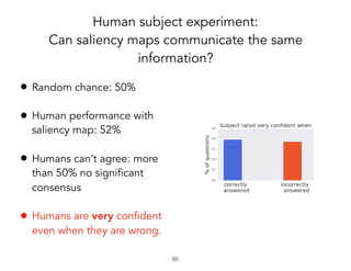 Human subject experiment:
Can saliency maps communicate the same
information?
• Random chance: 50%
• Human performance with
saliency map: 52%
• Humans can’t agree: more
than 50% no significant
consensus
• Humans are very confident
even when they are wrong.
!65
 