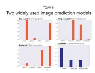 TCAV in
Two widely used image prediction models
!67
 