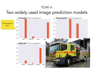 TCAV in
Two widely used image prediction models
!68
Geographical
bias!
http://www.abc.net.au
 