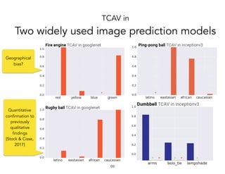 TCAV in
Two widely used image prediction models
!69
Quantitative
confirmation to
previously
qualitative
findings
[Stock & Cisse,
2017]
Geographical
bias?
 