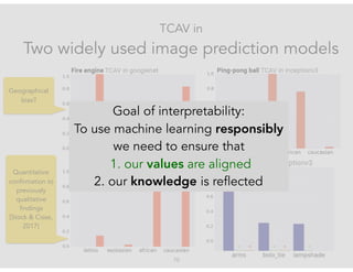 TCAV in
Two widely used image prediction models
!70
Quantitative
confirmation to
previously
qualitative
findings
[Stock & Cisse,
2017]
Geographical
bias?
Goal of interpretability:
To use machine learning responsibly
we need to ensure that
1. our values are aligned
2. our knowledge is reflected
 